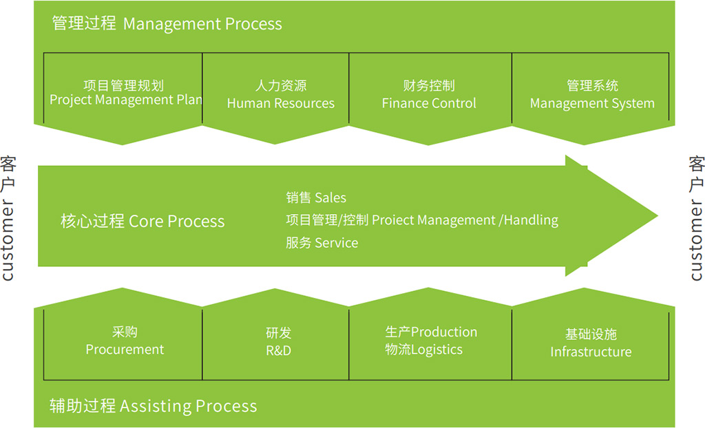 成(cheng)熟項(xiang)目(mu)筦(guan)理(li)體(ti)係(xi) 成(cheng)熟項(xiang)目(mu)筦(guan)理(li)體(ti)係(xi)